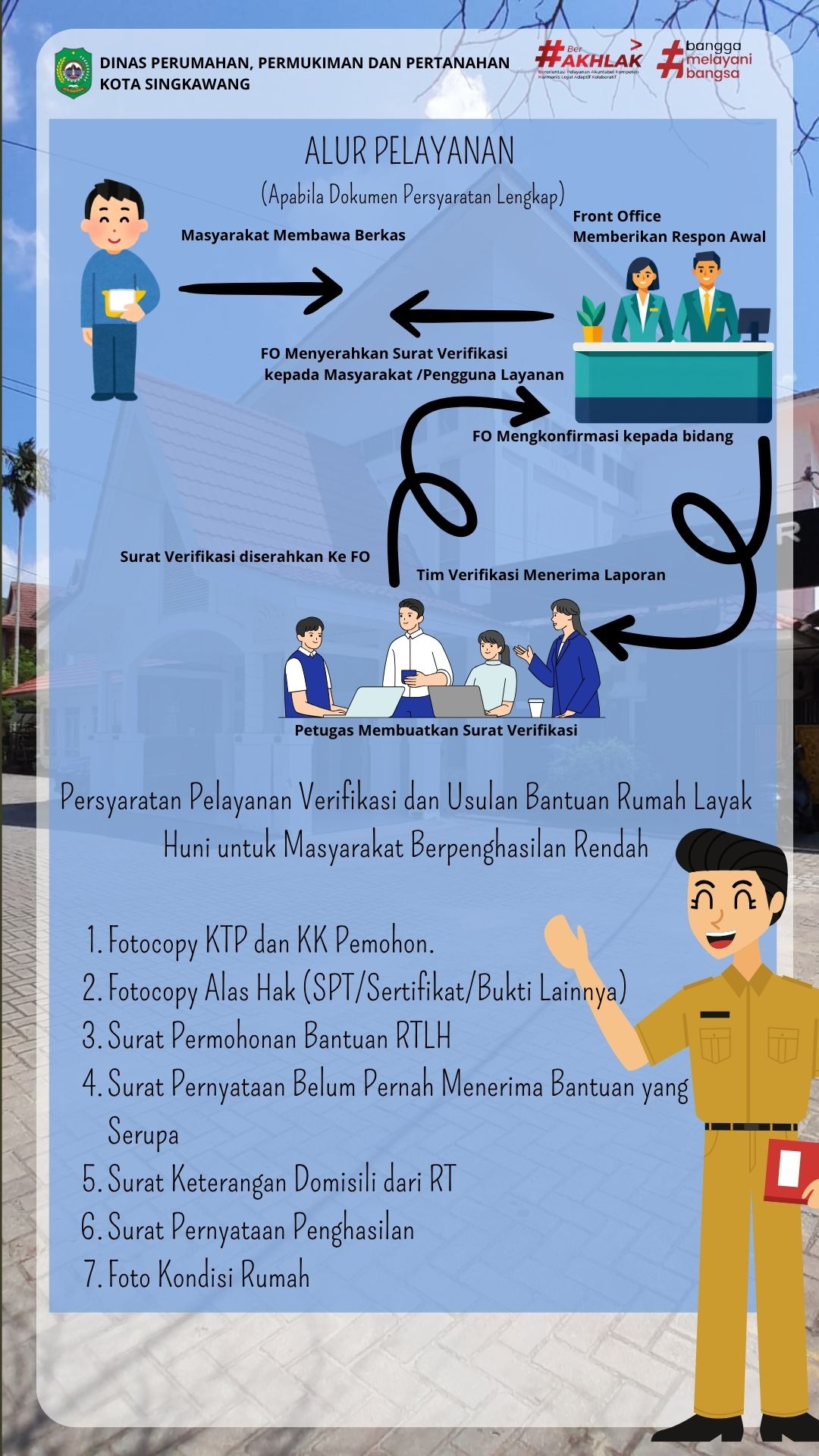 Alur Pelayanan Usulan RTLH